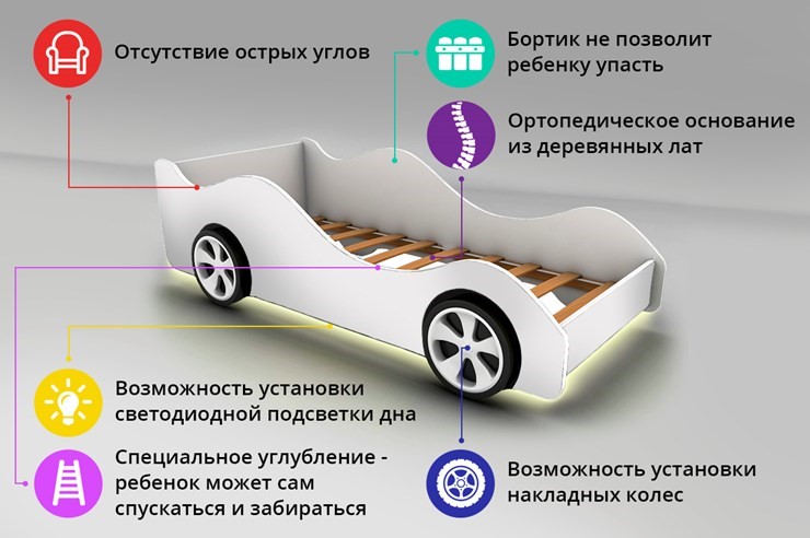 Кровать-машина детская Audi в Пскове - изображение 2