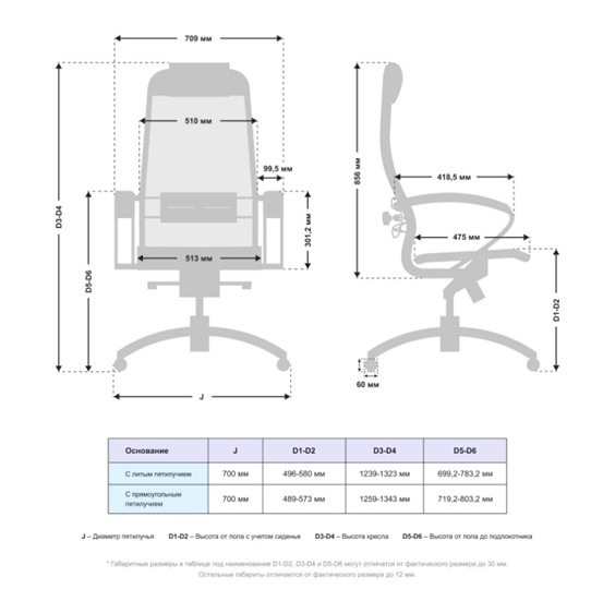 Компьютерное кресло Samurai S-1.041 MPES Черный плюс в Пскове - изображение 4